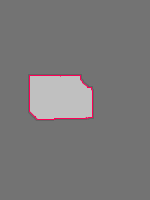 Annotation Visualization