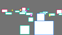 Annotation Visualization