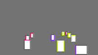 Annotation Visualization
