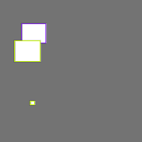 Annotation Visualization