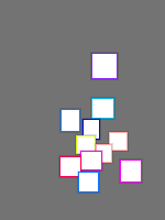 Annotation Visualization
