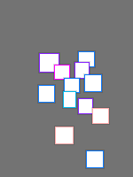 Annotation Visualization