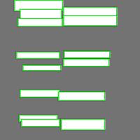 Annotation Visualization