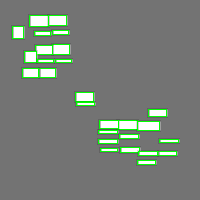 Annotation Visualization