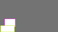 Annotation Visualization