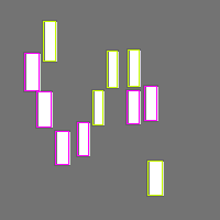Annotation Visualization