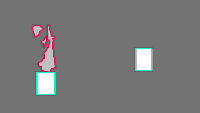 Annotation Visualization