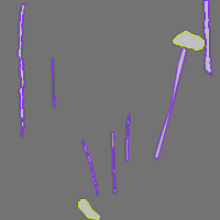 Annotation Visualization