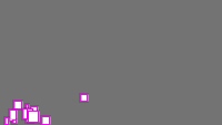 Annotation Visualization