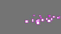 Annotation Visualization