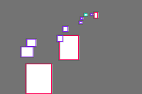 Annotation Visualization