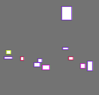 Annotation Visualization