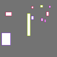Annotation Visualization