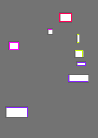 Annotation Visualization
