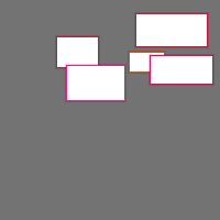 Annotation Visualization