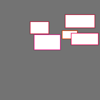Annotation Visualization
