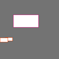 Annotation Visualization