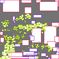 Annotation Visualization
