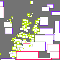 Annotation Visualization