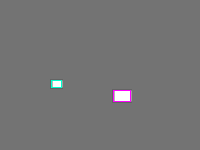 Annotation Visualization