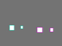 Annotation Visualization