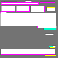 Annotation Visualization