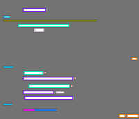 Annotation Visualization