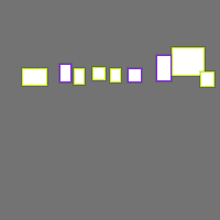 Annotation Visualization