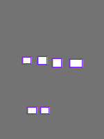 Annotation Visualization