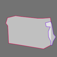 Annotation Visualization