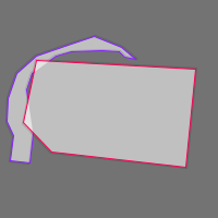Annotation Visualization