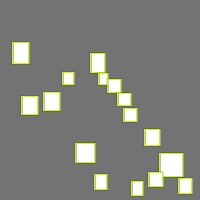 Annotation Visualization