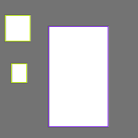 Annotation Visualization