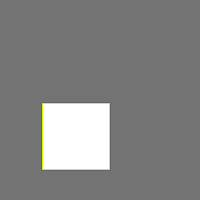 Annotation Visualization