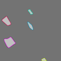 Annotation Visualization