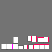 Annotation Visualization