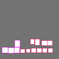 Annotation Visualization