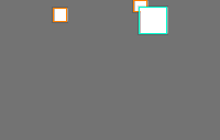 Annotation Visualization
