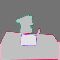 Annotation Visualization