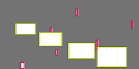 Annotation Visualization