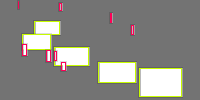 Annotation Visualization