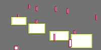 Annotation Visualization