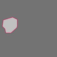 Annotation Visualization