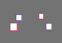 Annotation Visualization
