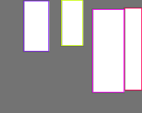 Annotation Visualization