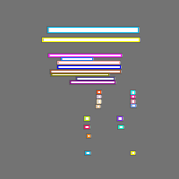 Annotation Visualization