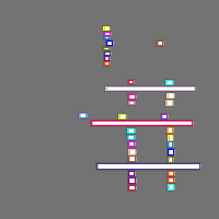 Annotation Visualization