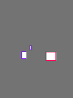 Annotation Visualization
