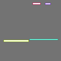 Annotation Visualization