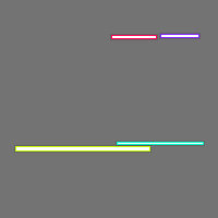 Annotation Visualization